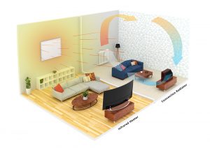 Heating diagram